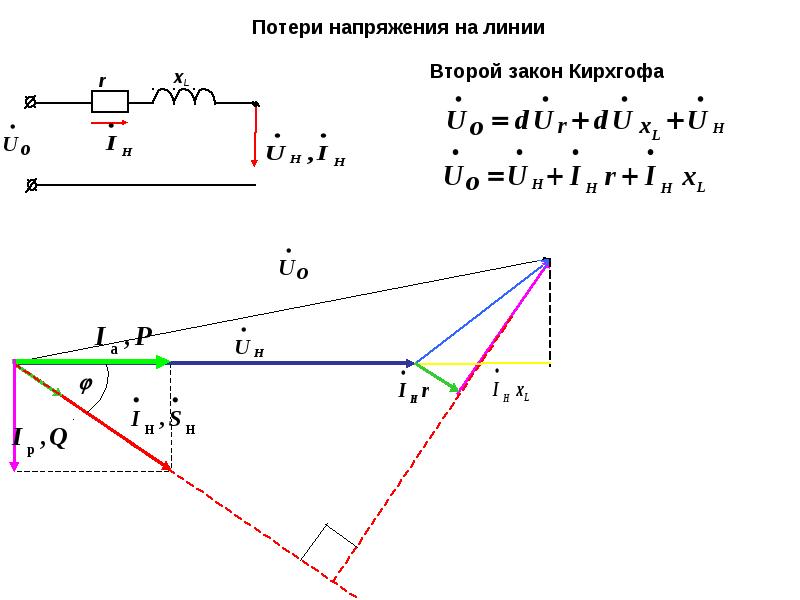 Напряжение потребителя. Потери напряжения в линии. Формула потери напряжения в линии. Потери напряжения в проводах Электротехника. Потеря напряжения и мощности в линии..