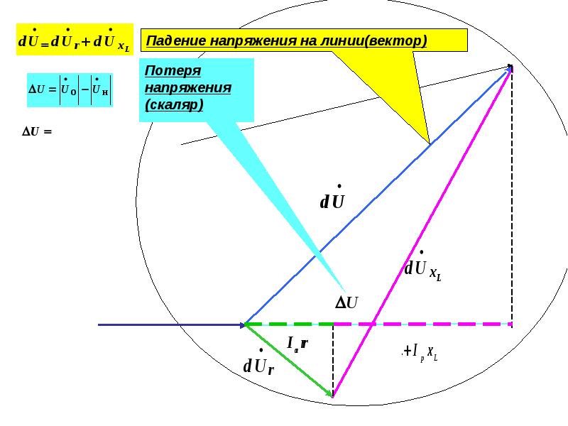 Линии напряжения. Падение и потеря напряжения. Падение напряжения в линии. Падение и потеря напряжения в линиях электроснабжения. Падение и потеря напряжения в ЛЭП.