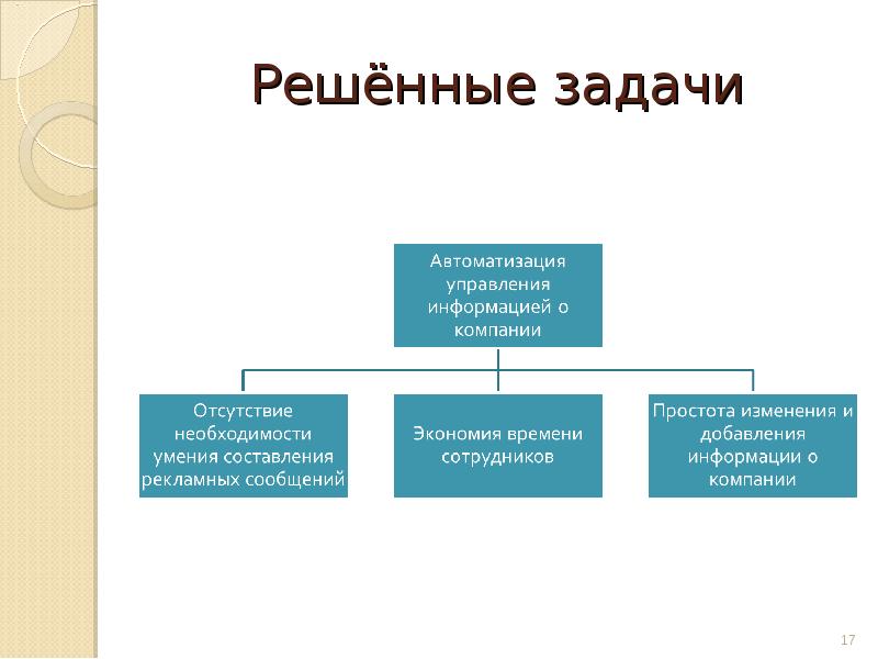 Информация и управление презентация