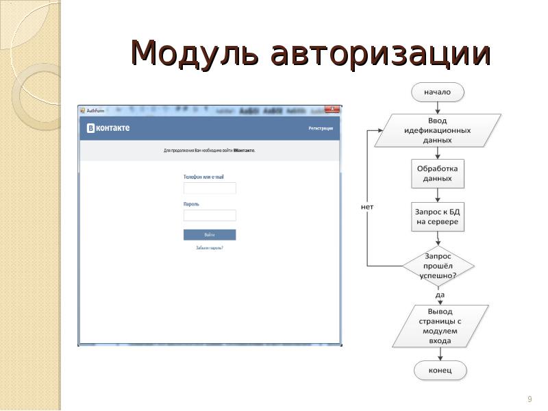 Личные модули. Модуль авторизации. Модуль схемы авторизации. Схема модуля авторизации пользователя. Модули для авторизации для сайта.