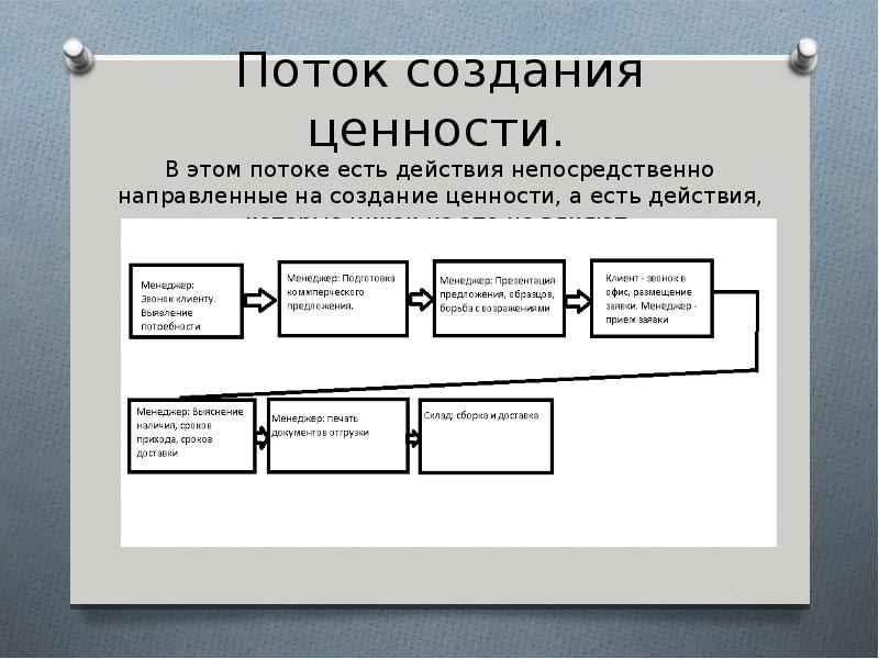 Кайдзен проект примеры