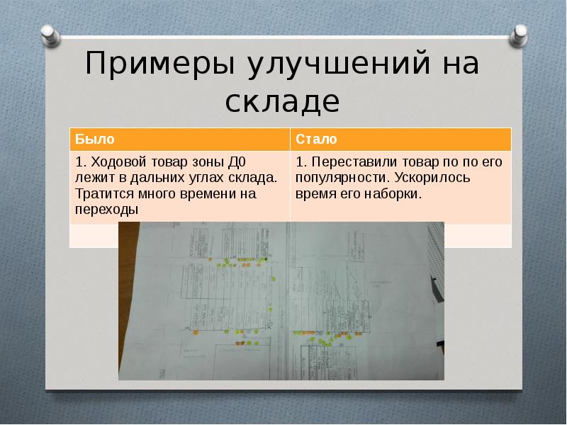 Кайдзен презентация