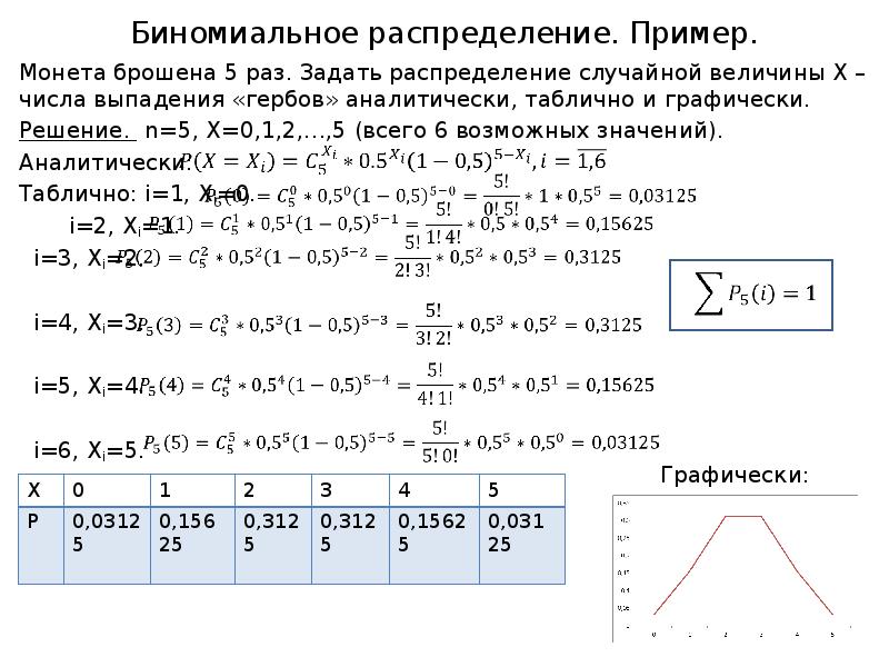 Заданное распределение