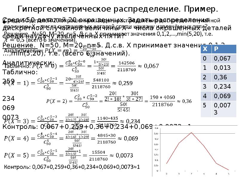 Два примера распределения