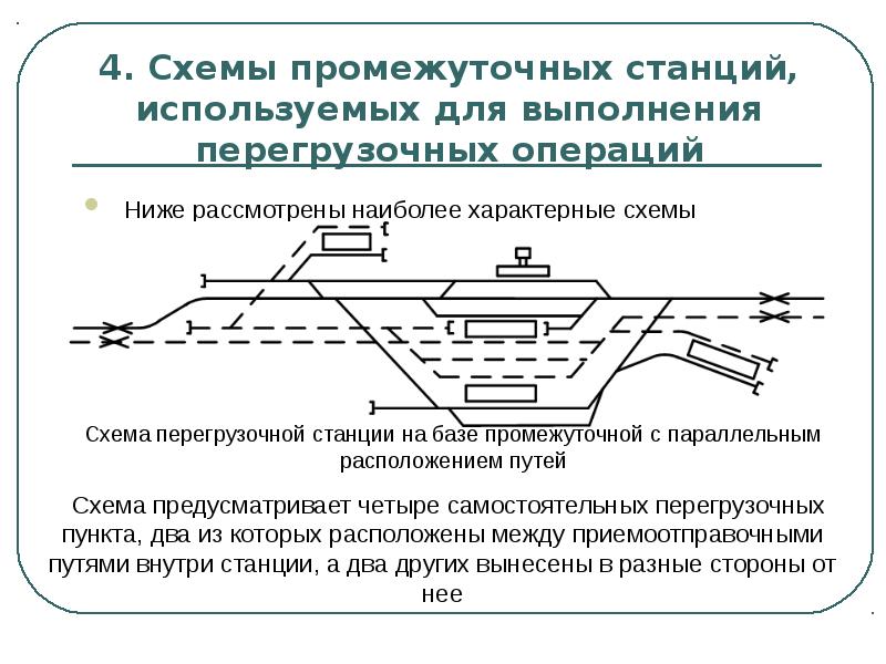 Тех карта промежуточной станции