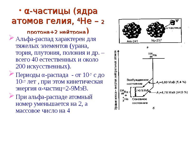 Записать схему альфа распада ядра кюрия 244