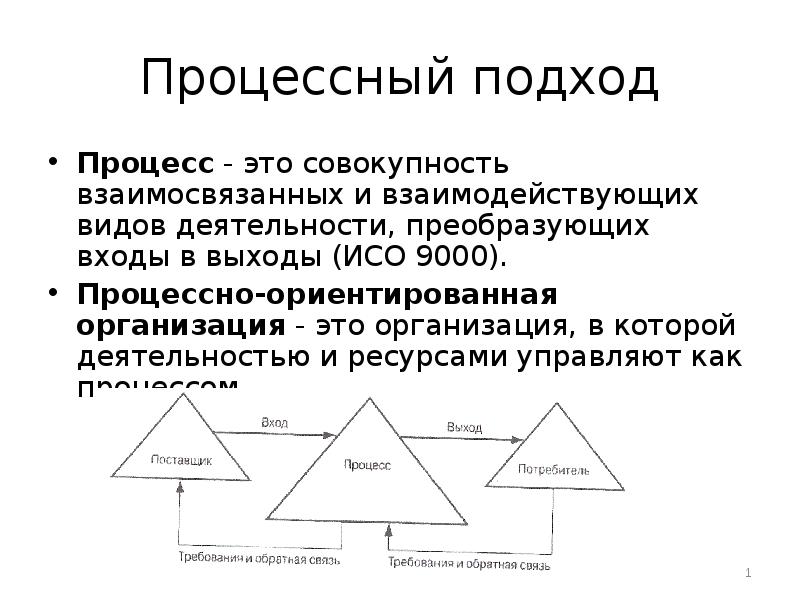 Процессный подход картинки