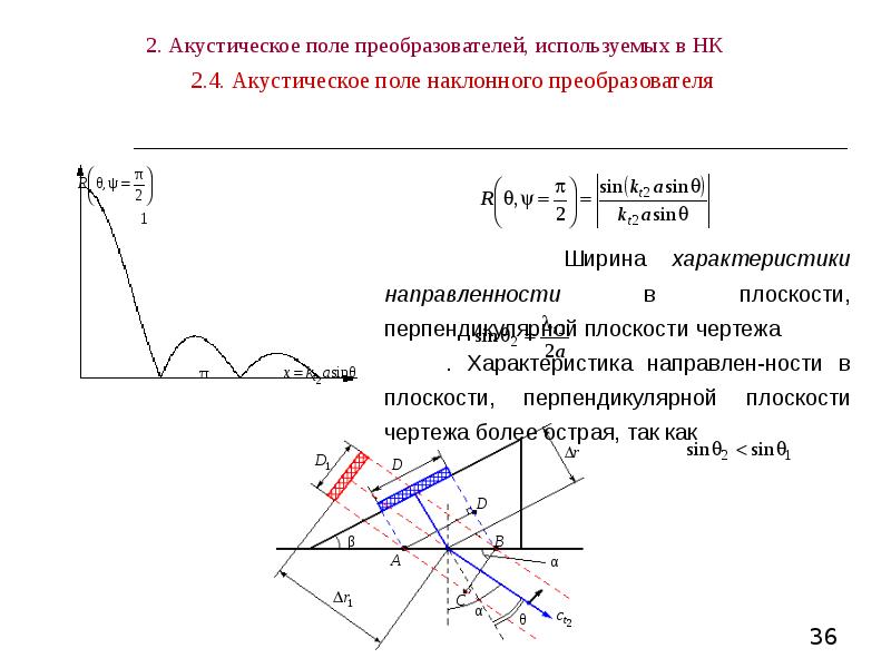 Диаграммой направленности преобразователя называется