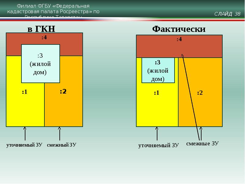 Типология земельных участков презентация