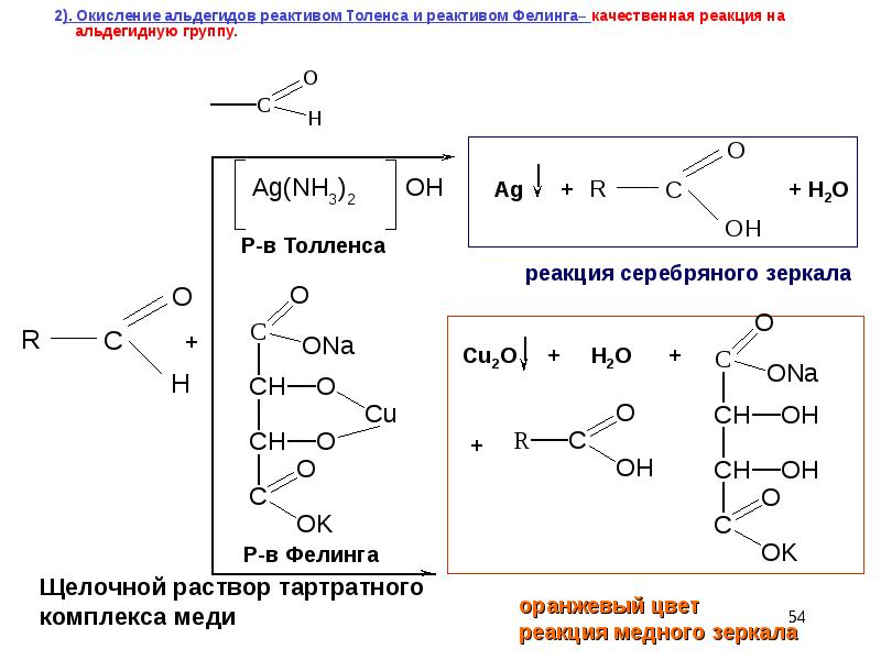 Схема реакции окисления формальдегида