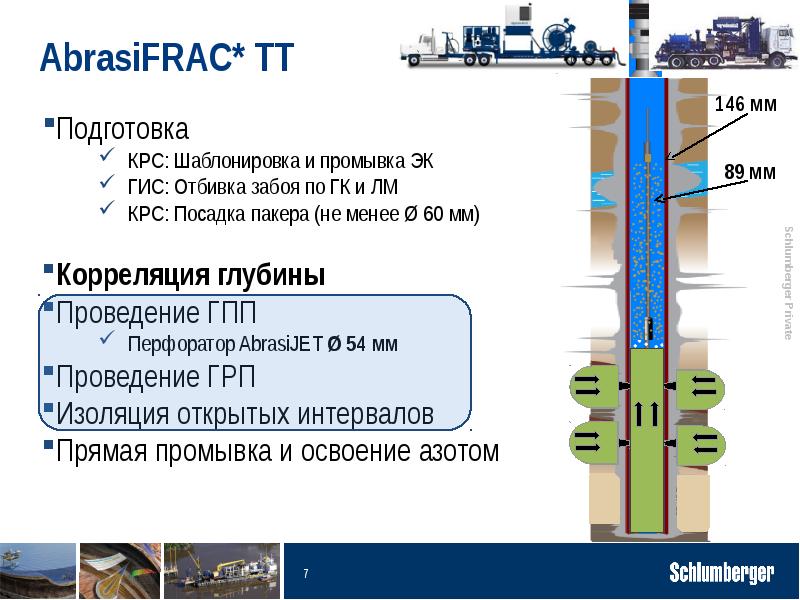 Глубина проводиться