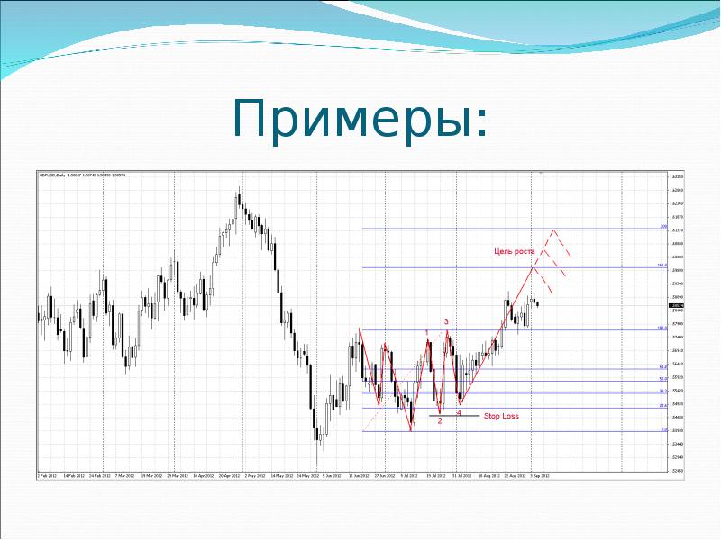 Сота отчеты. Паттерны отказов.