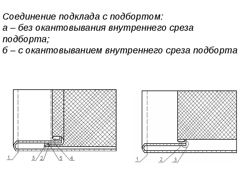 Схемы узлов обработки подкладки