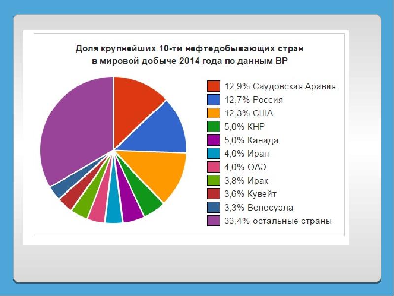 Место россии в мире презентация