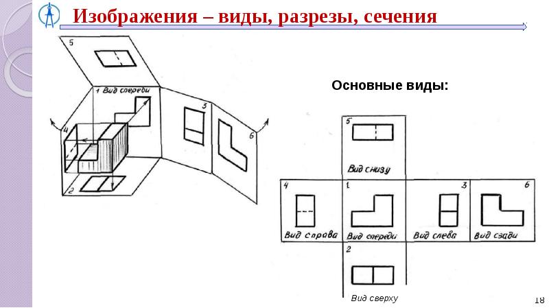 Инженерная графика презентация