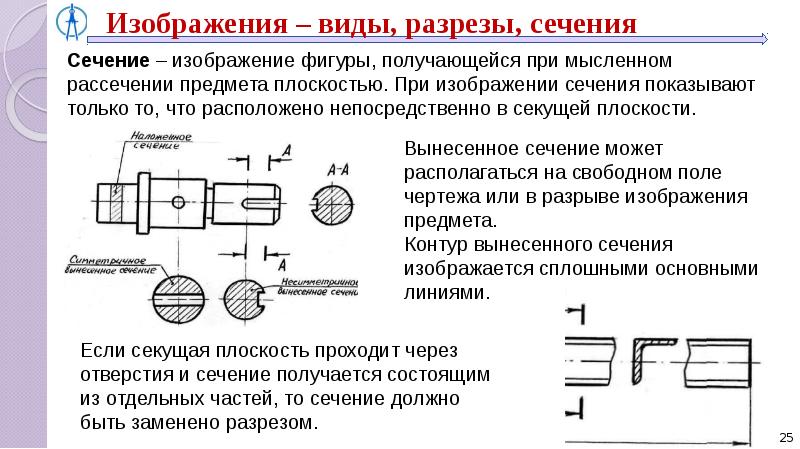 Виды разрезов и сечений на чертежах