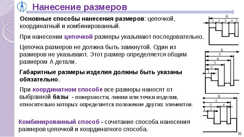 модульные решетки в архитектуре. комбинированные элементы. комбинированные элементы. комбинаторные методы в дизайне одежды. элементы товарного знака.