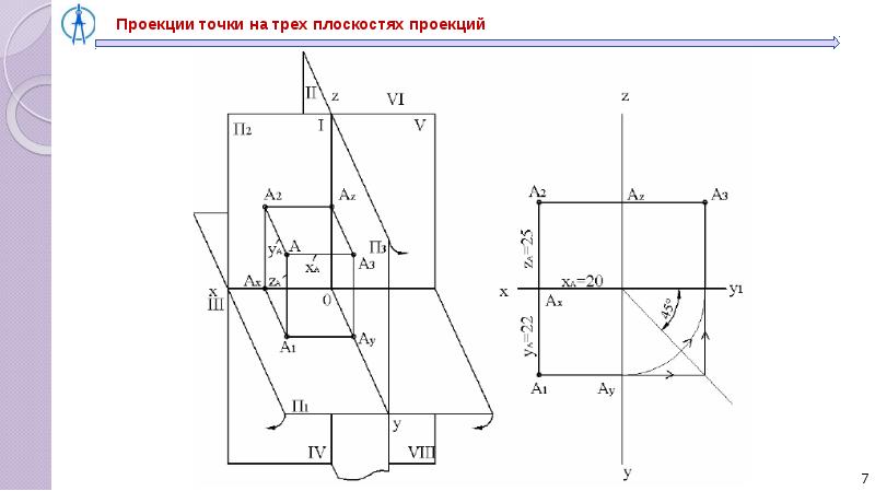 Наглядный и комплексный чертеж. Проецирование точки Инженерная Графика. Инженерная Графика плоскости проекций. Проецирование точек на комплексном чертеже. Инженерная Графика комплексные чертежи точек.