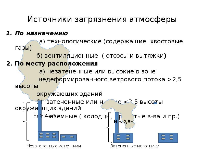 Источники выбросов. Классификация источников выбросов по высоте. Классификация источников загрязнения воздуха. Источники выброса по высоте. Классификация загрязнения атмосферы по месту расположения.