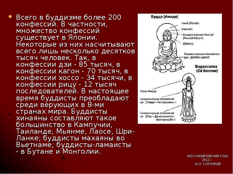 Презентация современные религии