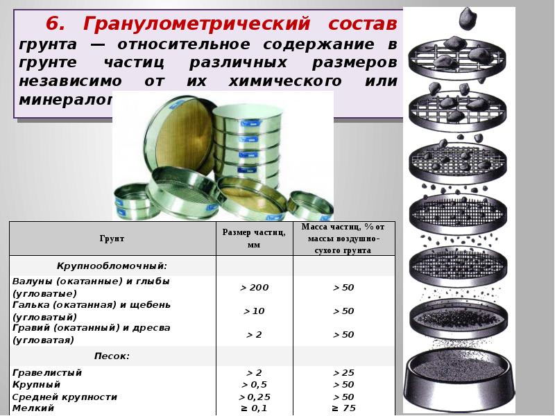 Гранулометрический состав почвы