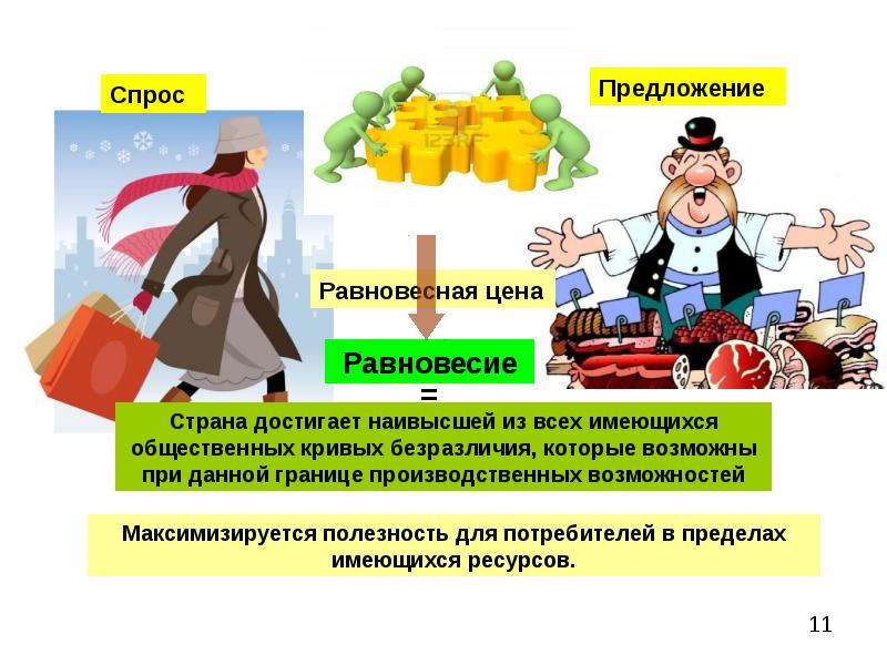 Линейная модель международной торговли презентация