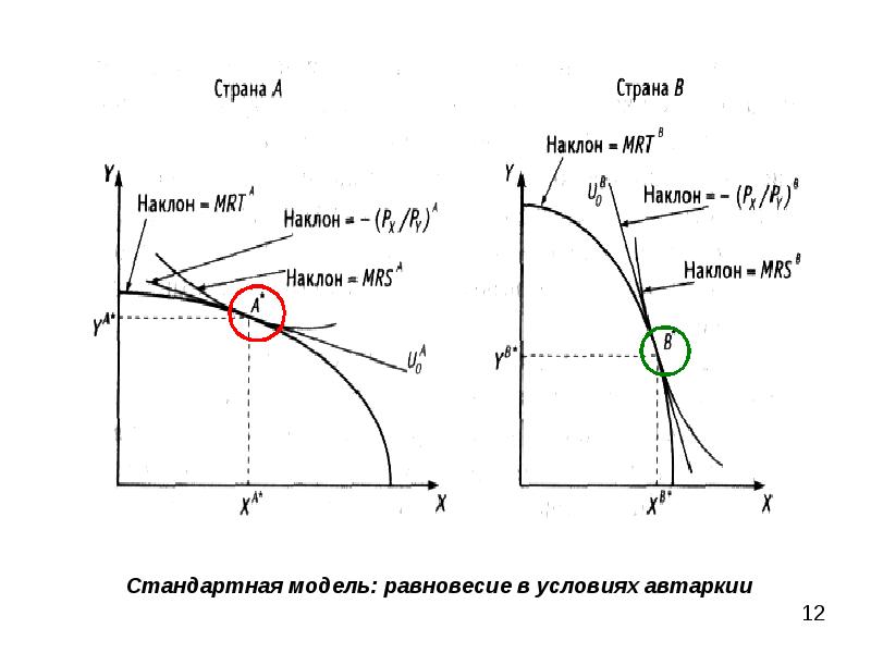 Линейная модель международной торговли презентация