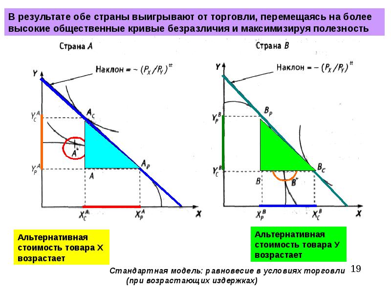 Линейная модель международной торговли презентация