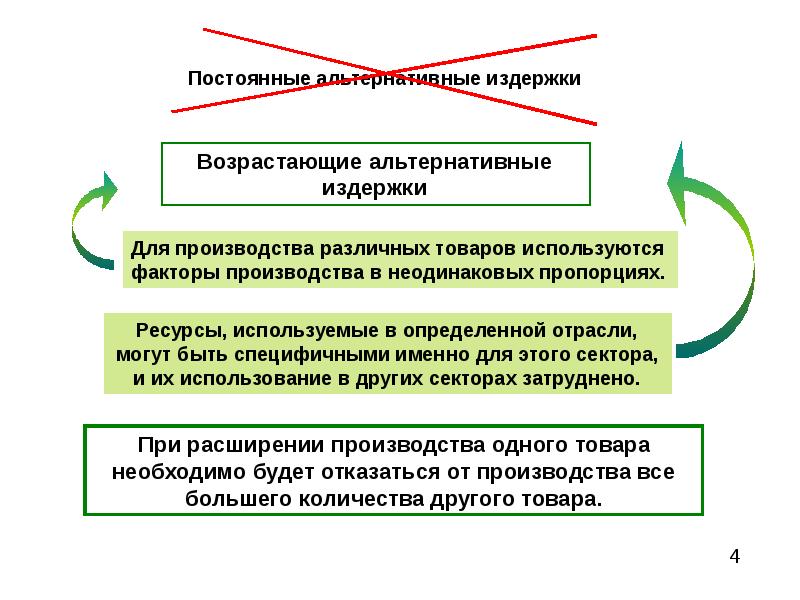 Линейная модель международной торговли презентация