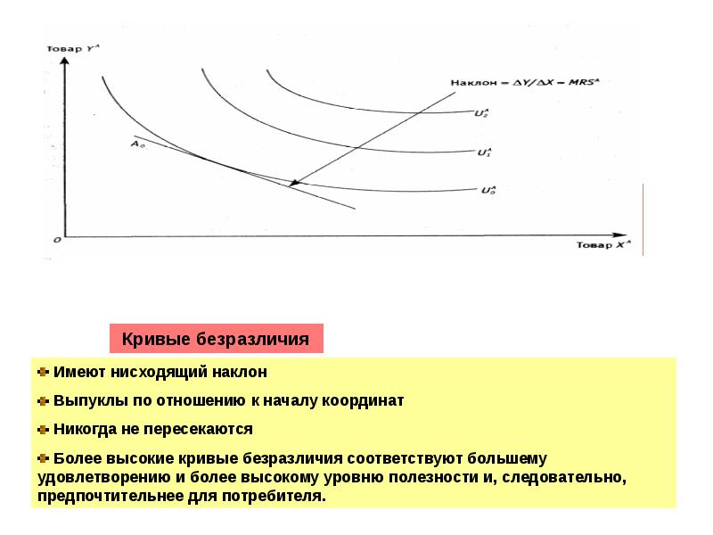 Линейная модель международной торговли презентация