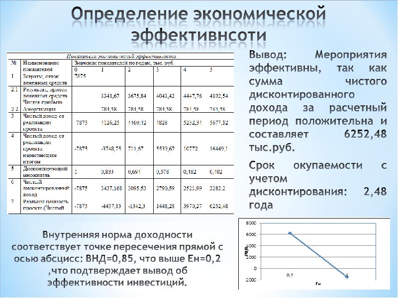 Упдк мк автомобильный