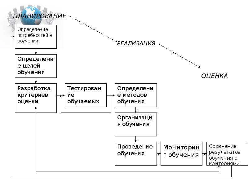 Системы обучения на предприятии. Системы обучения на предприятии