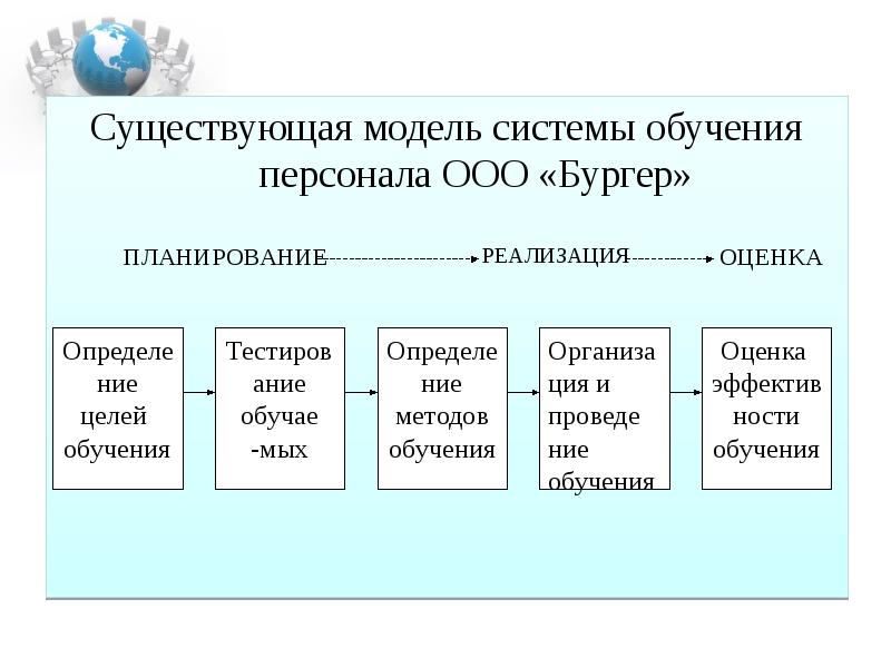 Методы обучения персонала. Модель обучения персонала. Методы аудита обучения персонала. Аудит обучения персонала.