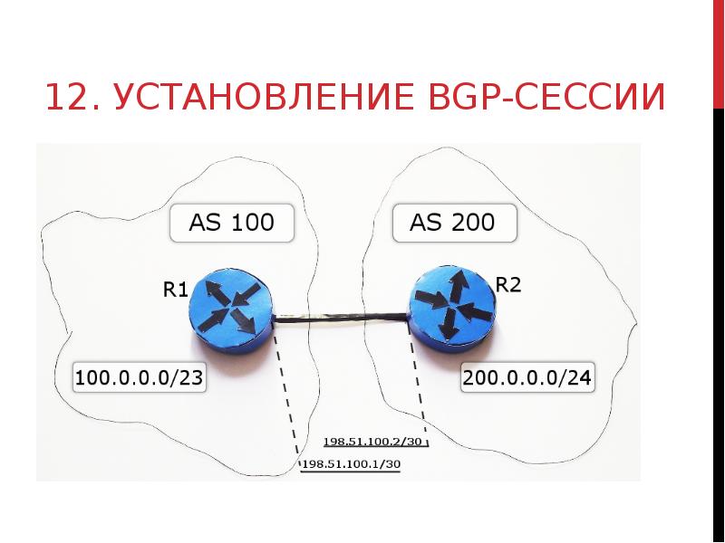 Bgp протокол презентация