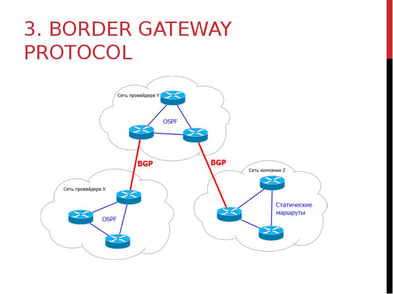 Bgp протокол. Протоколы маршрутизации BGP. Протокол border Gateway Protocol. Протокол BGP схема. Протокол Rip OSPF BGP EIGRP.