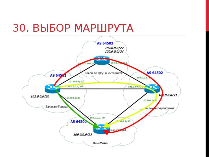 Различные маршруты. Выбор маршрута. Выбор маршрута картинка. Важность правильного выбора маршрута. Картинка выберите маршрут.