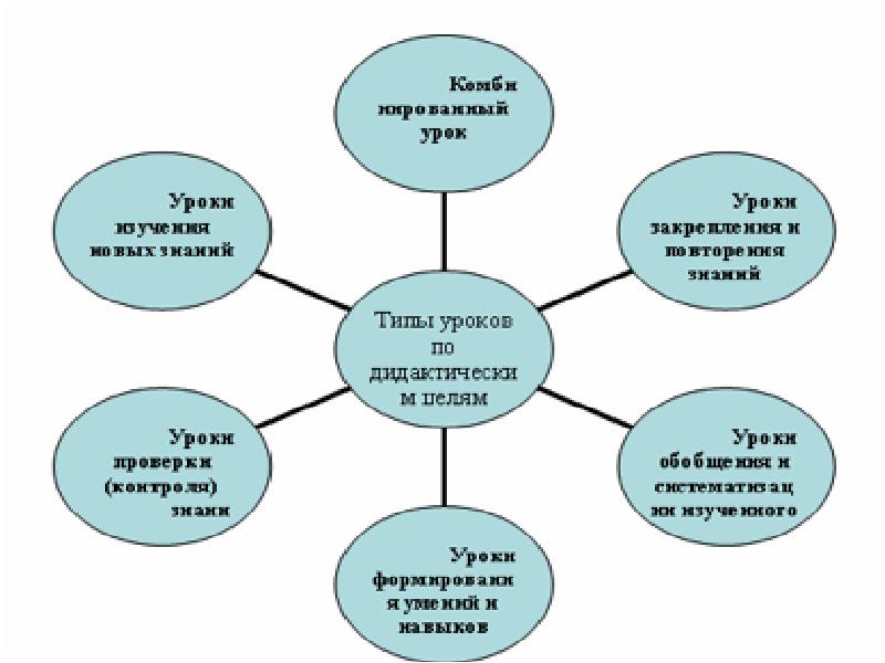 Из скольки серий состояла схема урока по ж демени для средней школы