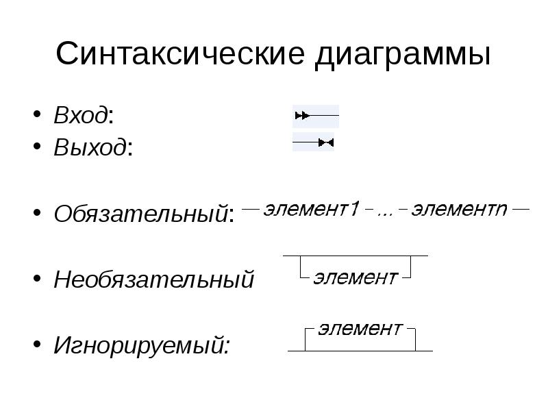 Основные синтаксические модели. Синтаксические диаграммы. Синтаксическая график. Синтаксические диаграммы циклов. Синтаксические диаграммы (состояний).