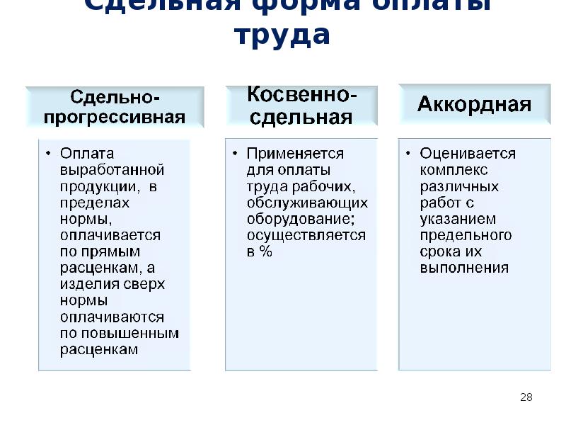 Сдельная форма оплаты труда стимулирует