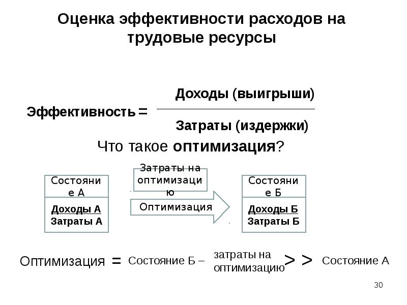 Оцените эффективность трудовых ресурсов. Показатели оценки эффективности трудовых ресурсов. Оценка эффективности потребления. Оценка эффективности расходов. Оценка эффективности затрат.