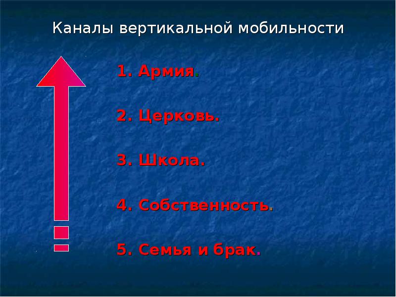 Восходящая вертикальная. Каналы вертикальной мобильности. Каналы вертикальной социальной мобильности. Каналы восходящей вертикальной мобильности. К каналам вертикальной мобильности относятся.