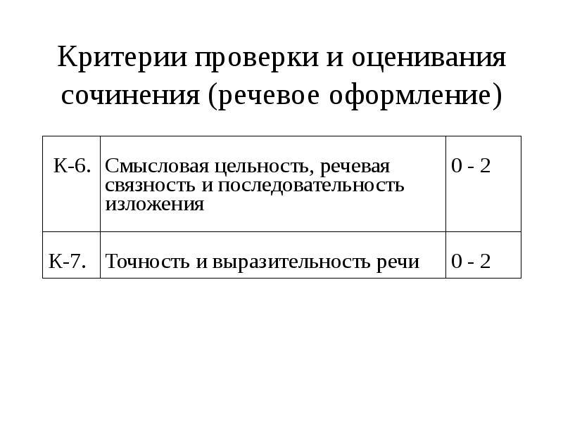 Критерии проверки. Критерии ревизии. Критерии осмотра. Критерии проверки картинки.