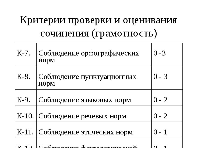 Критерии оценивания сочинения