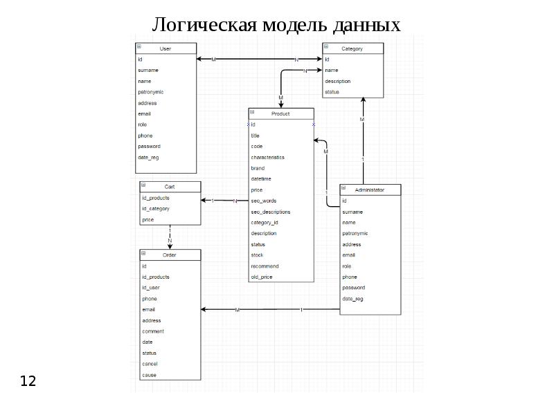 Элемент управления содержимым word повторяющийся текст