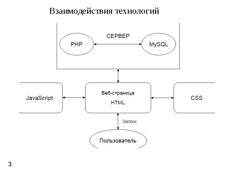 Система управления содержит