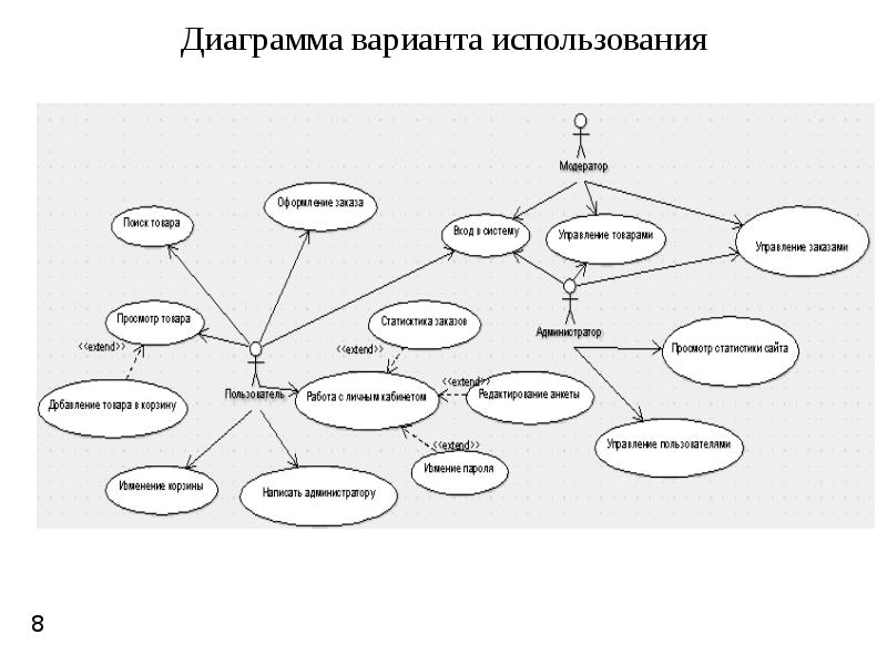 Staruml Проектирование Интернет Магазина По Продаже Одежды