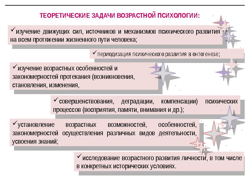 Методы исследования в возрастной психологии презентация