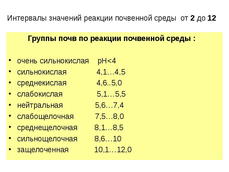 Реферат: Поглотительная способность и кислотность почвы