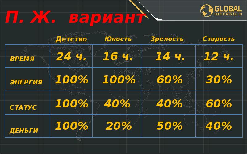 Статус сто. Время деньги энергия. Таблица энергия время деньги.