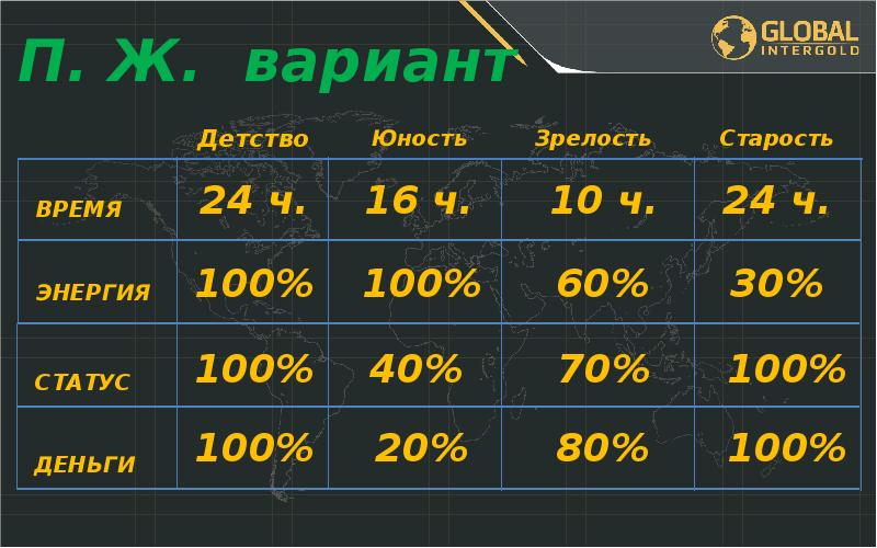 Возраст 100. Контрольная карта заключение на слиток золота.